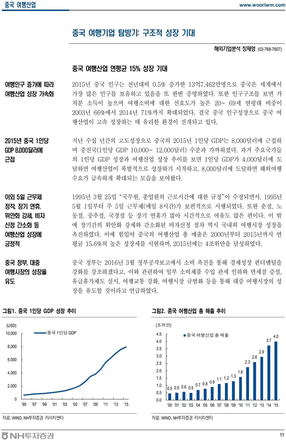 215년 중국 1인당 GDP 8,달러에 근접 지난 수십 년간의 고도성장으로 중국의 215년 1인당 GDP는 8,달러에 근접하 며 중진국(1인당 GDP 1,~ 12,달러) 수준과 가까워졌다.