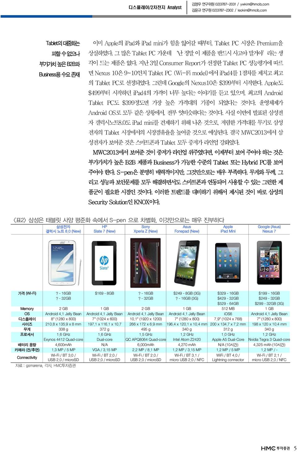 지난 3일 Consumer Report가 선정한 Tablet PC 성능평가에 따르 면 Nexus 10은 9~10인치 Tablet PC (Wi-Fi model)에서 ipad4를 1점차를 제치고 최고 의 Tablet PC로 선정되었다. 그런데 Google의 Nexus10은 $399부터 시작한다.