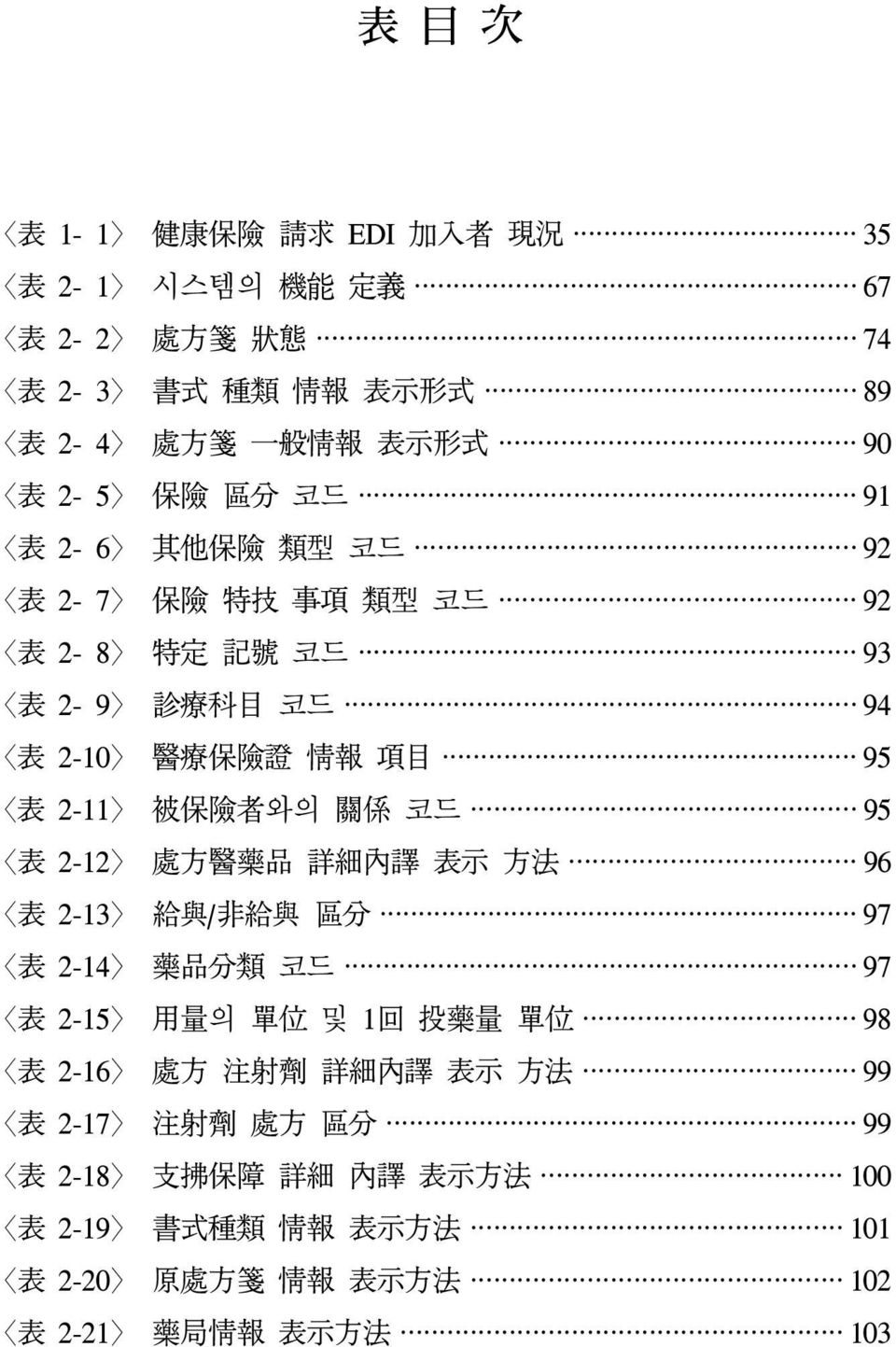 코드 95 表 2-12 處 方 醫 藥 品 詳 細 內 譯 表 示 方 法 96 表 2-13 給 與 / 非 給 與 區 分 97 表 2-14 藥 品 分 類 코드 97 表 2-15 用 量 의 單 位 및 1 回 投 藥 量 單 位 98 表 2-16 處 方 注 射 劑 詳 細 內 譯 表