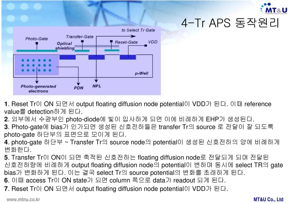 photo-gate 하단부 ~ Transfer Tr의 source node의 potential이 생성된 신호전하의 양에 비례하게 변화한다. 5.