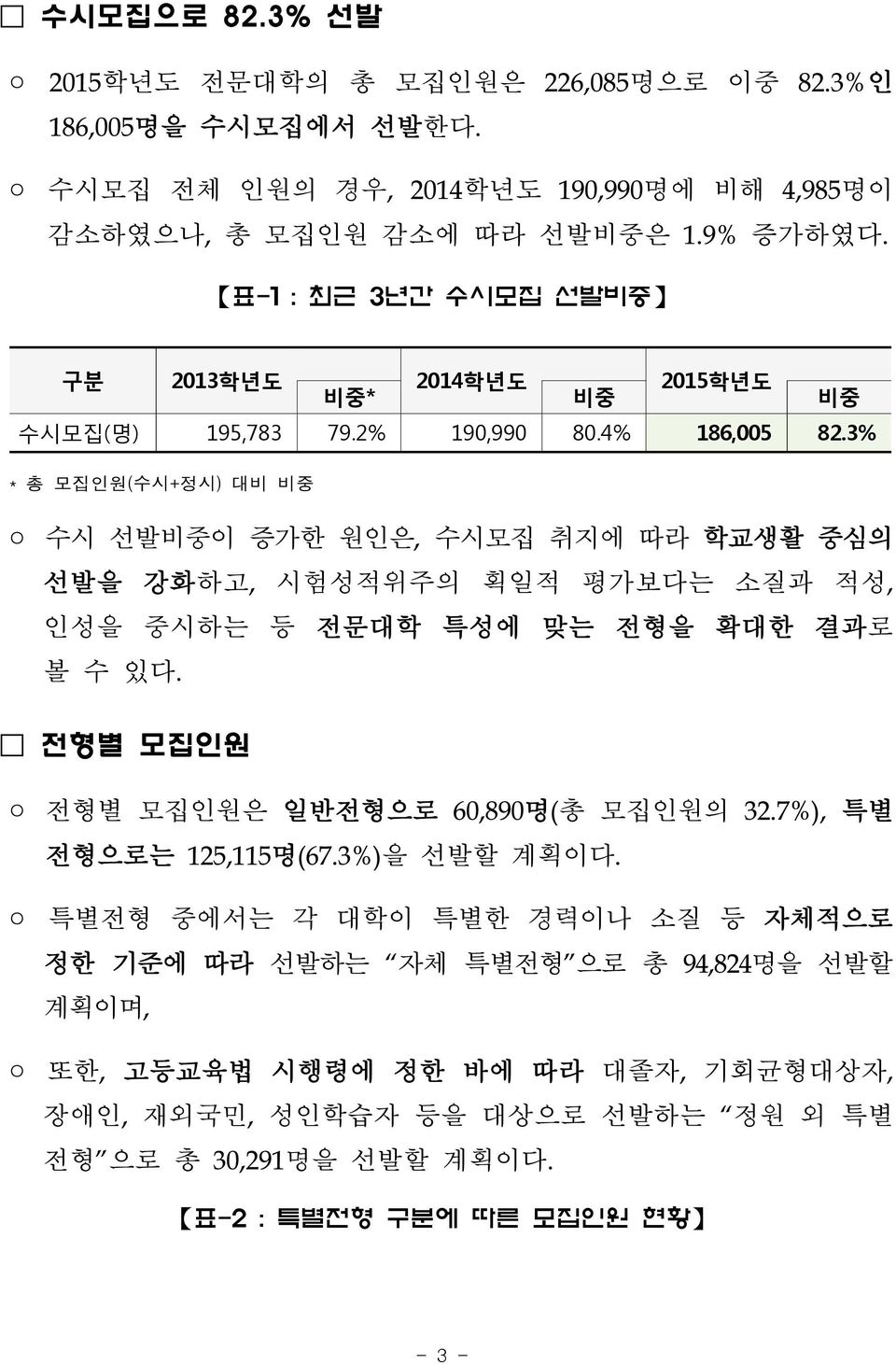 3% * 총 인원(수시+정시) 대비 비중 수시 선발비중이 증가한 원인은, 수시 취지에 따라 학교생활 중심의 선발을 강화하고, 시험성적위주의 획일적 평가보다는 소질과 적성, 인성을 중시하는 등 전문대학 특성에 맞는 전형을 확대한 결과로 볼 수 있다.