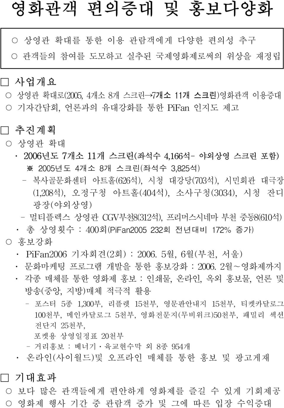 중동8(610석) 총 상영횟수 : 400회(PiFan2005 232회 전년대비 172% 증가) 홍보강화 PiFan2006 기자회견(2회) : 2006. 5월, 6월(부천, 서울) 문화마케팅 프로그램 개발을 통한 홍보강화 : 2006.