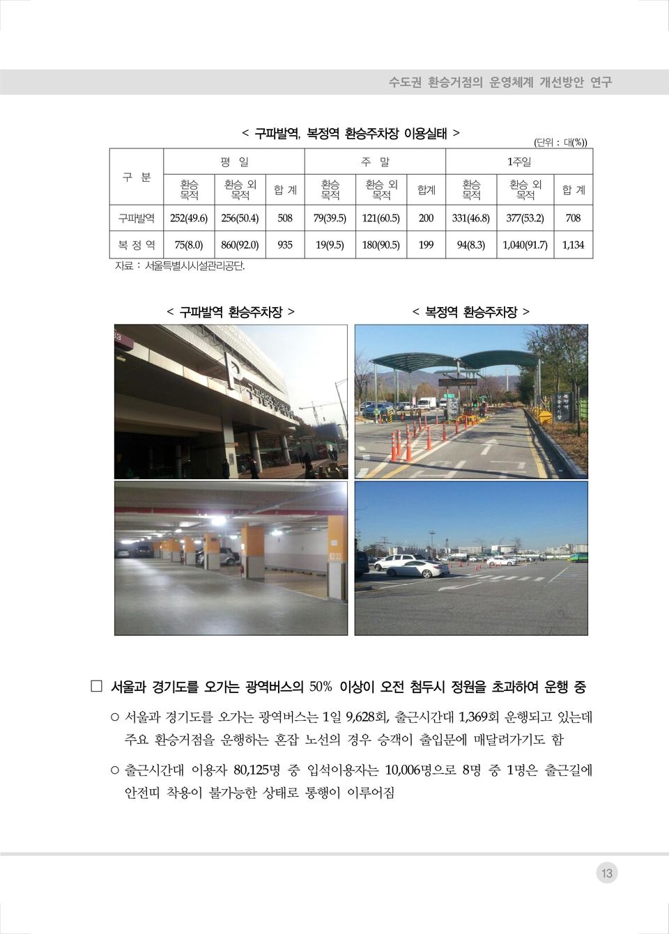 7) 1,134 자료 : 서울특별시시설관리공단.