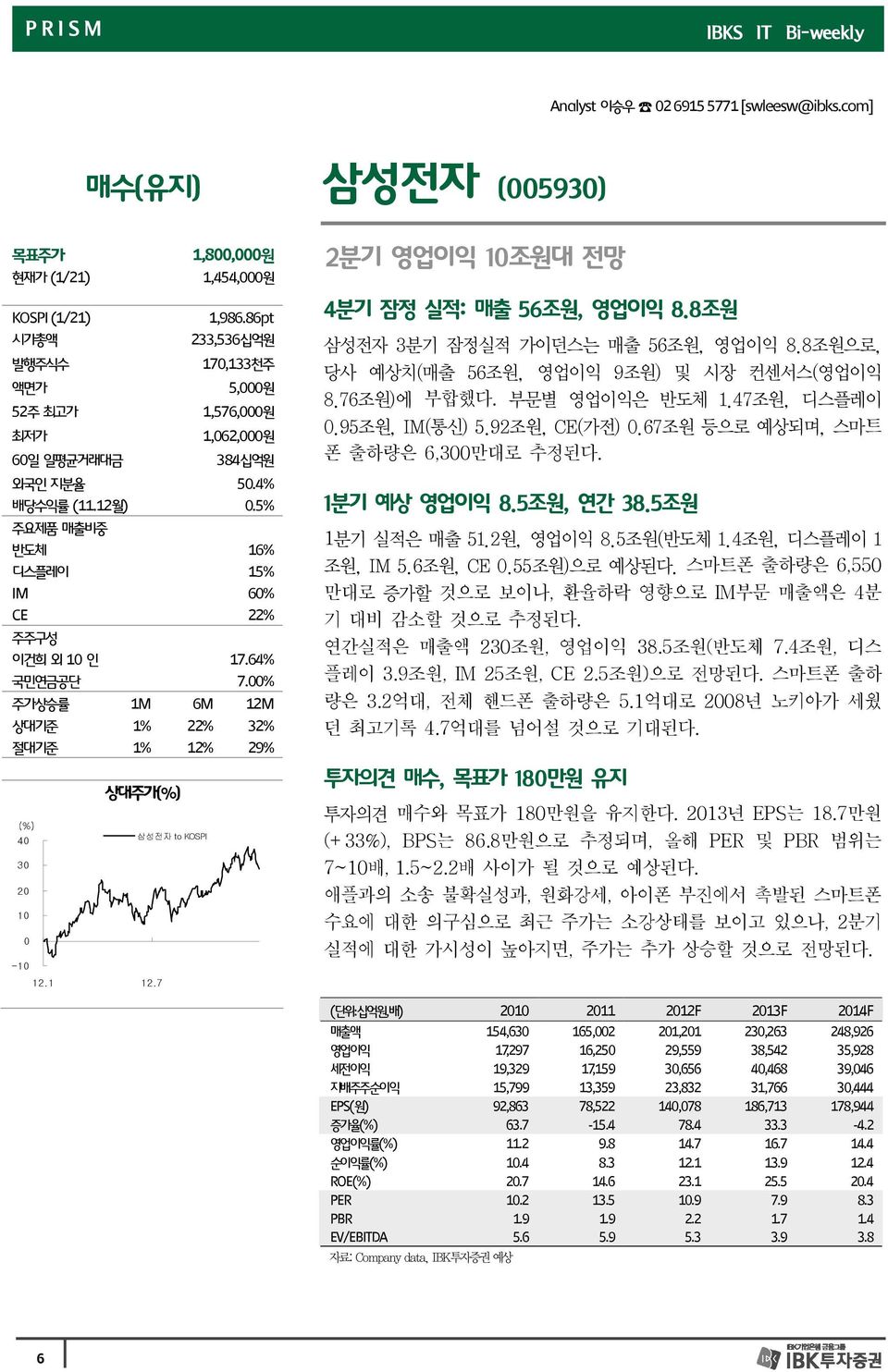 % 주가상승률 1M 6M 12M 상대기준 1% 22% 32% 절대기준 1% 12% 29% 상대주가(%) (%) 삼성전자 to KOSPI 4 3 2 1-1 12.1 12.7 2분기 영업이익 1조원대 전망 4분기 잠정 실적: 매출 56조원, 영업이익 8.8조원 삼성전자 3분기 잠정실적 가이던스는 매출 56조원, 영업이익 8.