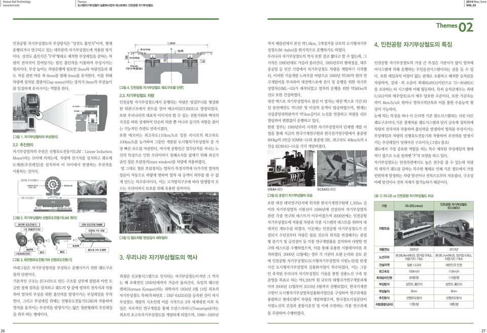 2 추진원리 자기부상열차의 추진은 선형유도전동기(LIM : Linear Induction Motor)라는 모터에 의하는데, 차량에 전기자를 설치하고 궤도에 도체판(추진레일)을 설치하여 이 사이에서 발생하는 추진력을 이용하는 것이다. [그림 4. 인천공항 자기부상철도 궤도구조물 단면] 2.3.