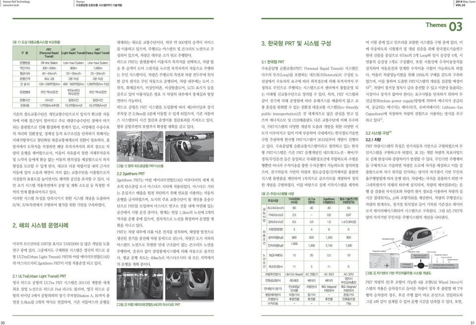 하루 약 800명의 승객이 서비스 를 이용하고 있으며, 주행로는 아스팔트 및 콘크리트 노면으로 구 성되어 있으며, 차량은 대부분 고가 위로 주행한다. 히드로 PRT는 플랫폼에서 이용자가 목적지를 선택하고, 차량 탑 승 후 승객이 도어 스위치를 누르면 목적지까지 자동으로 주행하 는 무인 시스템이다.