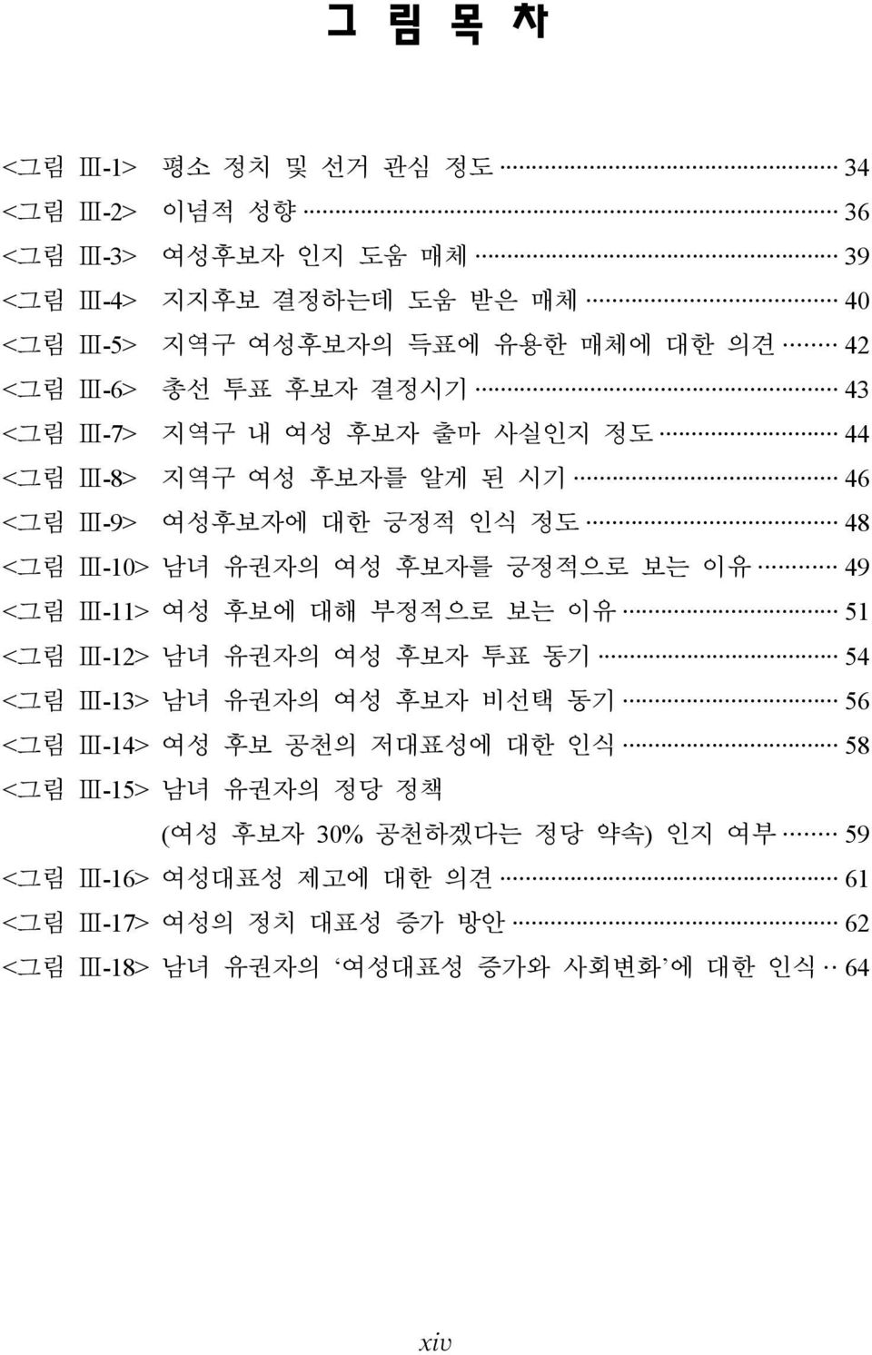 긍정적으로 보는 이유 49 <그림 Ⅲ-11> 여성 후보에 대해 부정적으로 보는 이유 51 <그림 Ⅲ-12> 남녀 유권자의 여성 후보자 투표 동기 54 <그림 Ⅲ-13> 남녀 유권자의 여성 후보자 비선택 동기 56 <그림 Ⅲ-14> 여성 후보 공천의 저대표성에 대한 인식 58