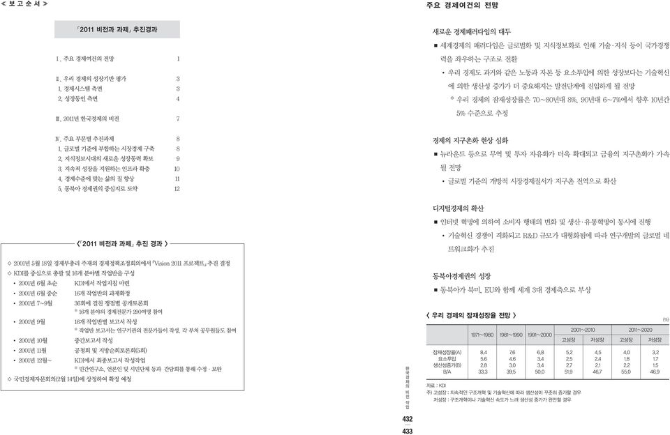 글로벌 기준에 부합하는 시장경 축 8 2. 지식정보시대의 새로운 성장동력 확보 9 3. 지속적 성장을 지원하는 인프라 확충 10 4. 경수준에 맞는 삶의 질 향상 11 5.