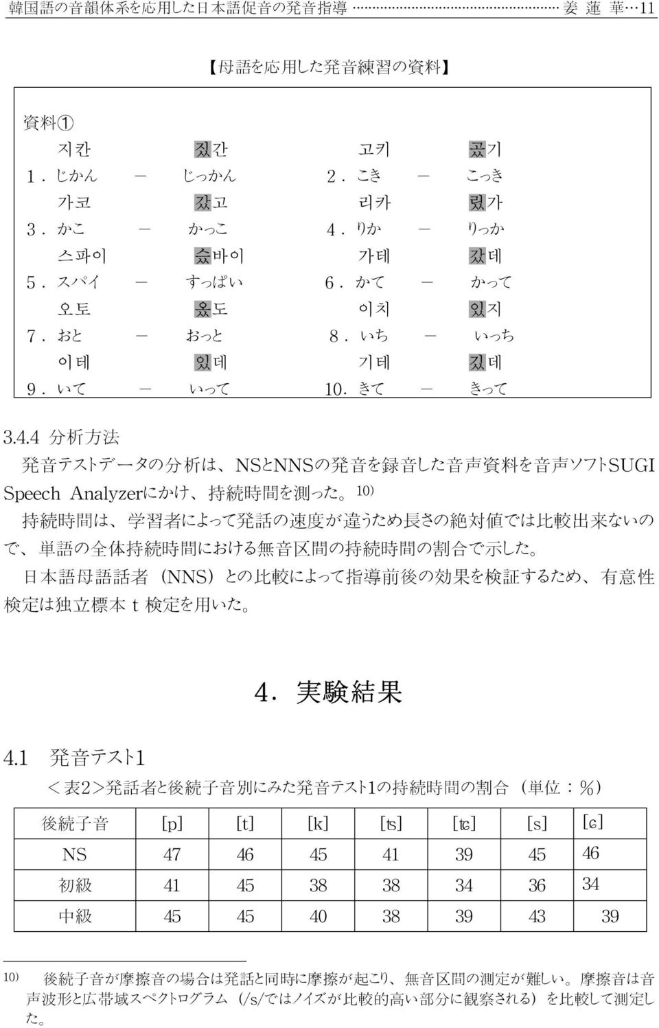 4 分析方法 発音テストデータの分析は NSとNNSの発音を録音した音声資料を音声ソフトSUGI Speech Analyzerにかけ 持続時間を測った 1) 持続時間は 学習者によって発話の速度が違うため長さの絶対値では比較出来ないの で 単語の全体持続時間における無音区間の持続時間の割合で示した 日本語母語話者 NNS