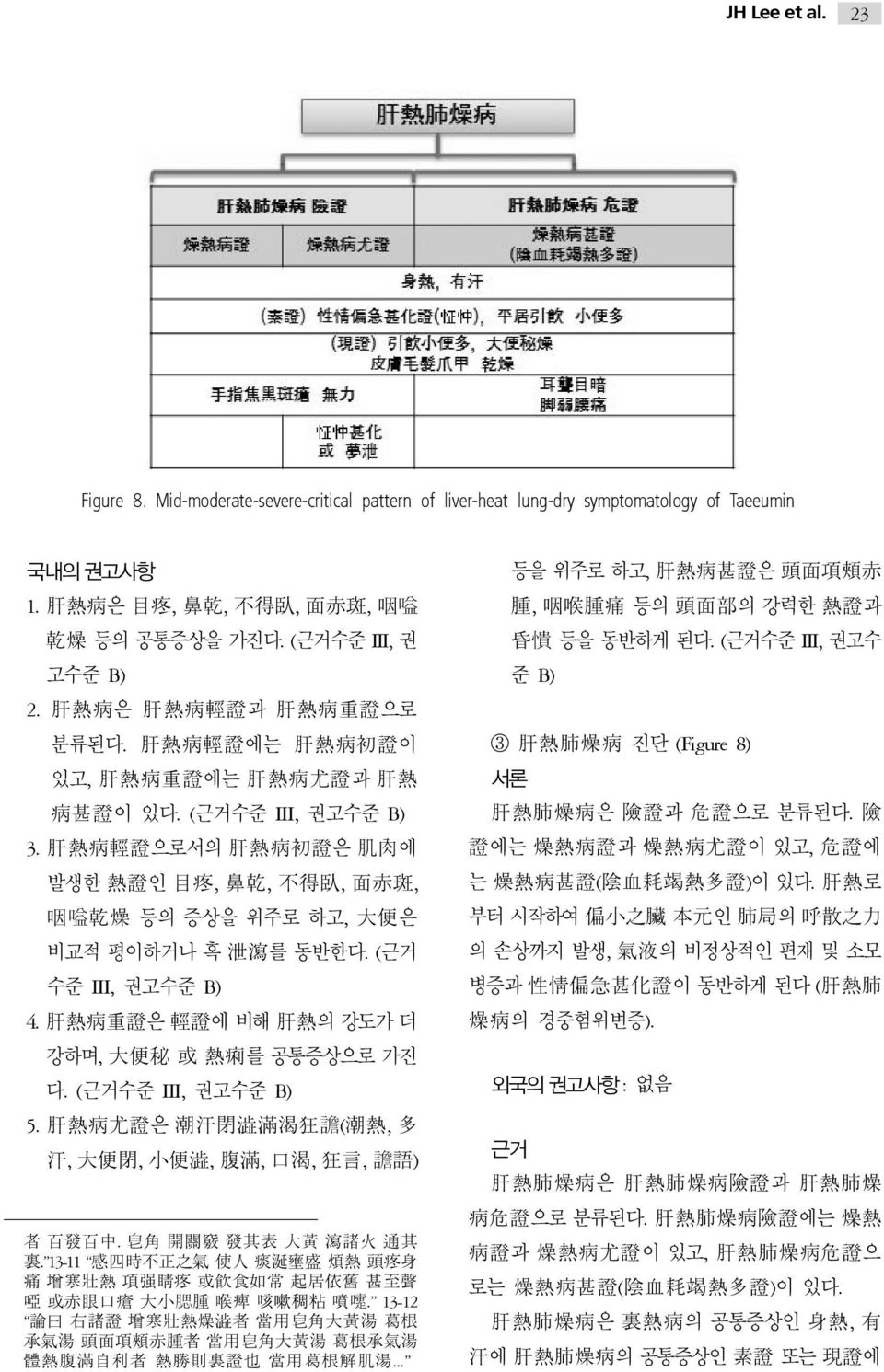 肝 熱 病 輕 證 으로서의 肝 熱 病 初 證 은 肌 肉 에 발생한 熱 證 인 目 疼, 鼻 乾, 不 得 臥, 面 赤 斑, 咽 嗌 乾 燥 등의 증상을 위주로 하고, 大 便 은 비교적 평이하거나 혹 泄 瀉 를 동반한다. ( 수준 III, 권고수준 B) 4.