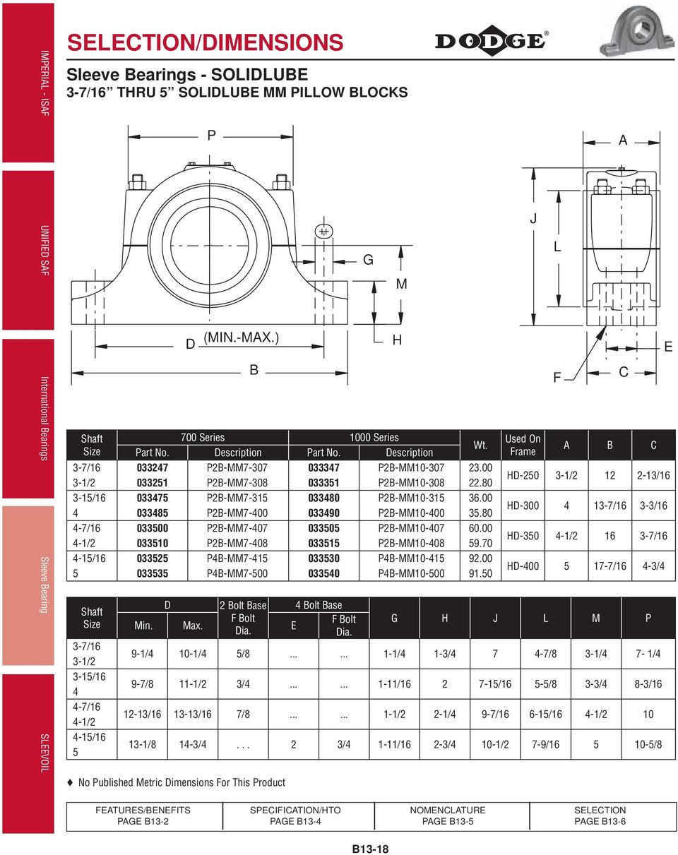 80 4-7/16033500 P2-MM7-407033505 P2-MM10-407 60.00 4-1/2033510 P2-MM7-408033515 P2-MM10-408 59.70 4-15/16033525 P4-MM7-415033530 P4-MM10-415 92.00 5033535 P4-MM7-500033540 P4-MM10-500 91.