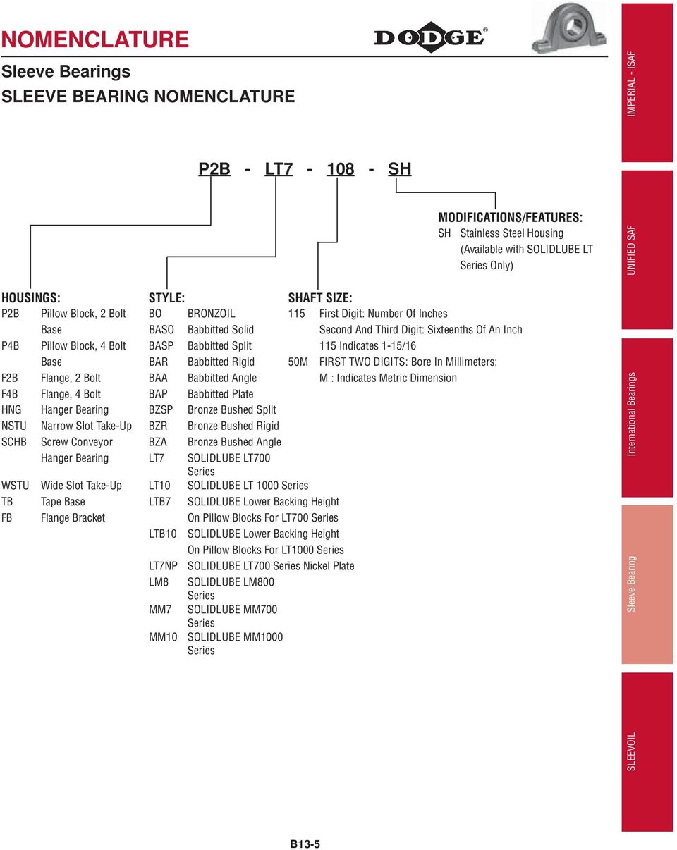 IRST TWO IGITS: ore In Millimeters; 2 lange, 2 olt AA abbitted Angle M : Indicates Metric imension 4 lange, 4 olt AP abbitted Plate HNG Hanger earing ZSP ronze ushed Split NSTU Narrow Slot Take-Up ZR