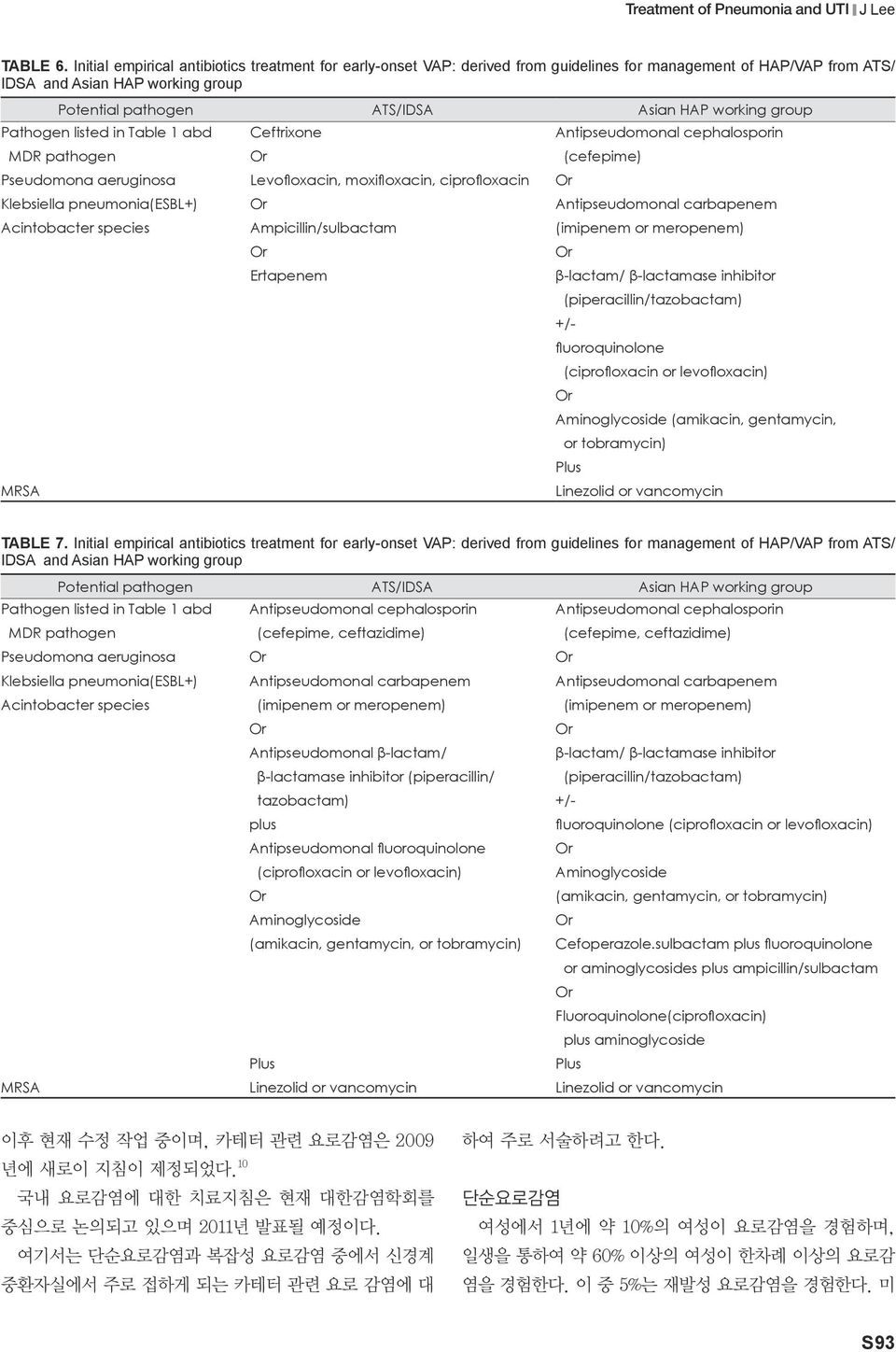 group Pathogen listed in Table abd MDR pathogen Pseudomona aeruginosa Klebsiella pneumonia(esbl+) Acintobacter species MRSA Ceftrixone Levofloxacin, moxifloxacin, ciprofloxacin Ampicillin/sulbactam