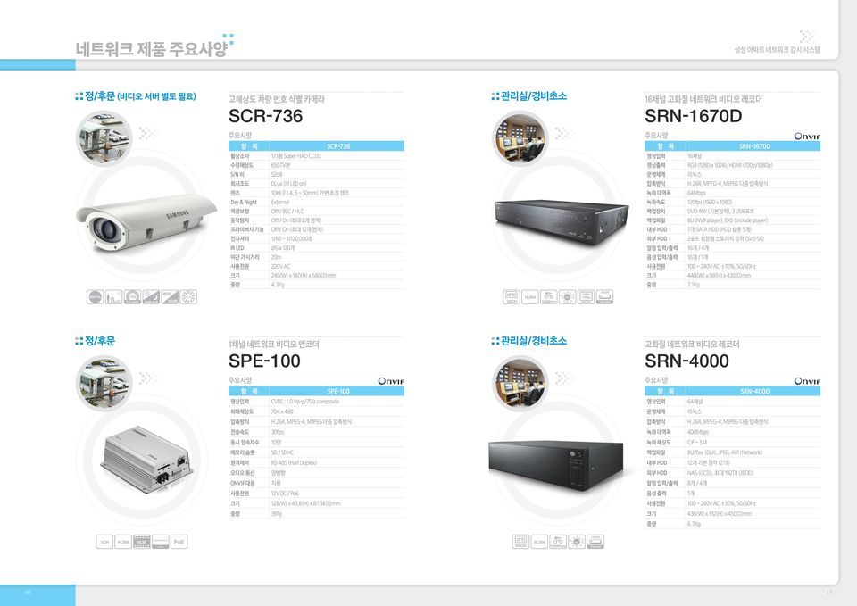 x 540(D)mm 4.3Kg 항 목 SRN-1670D 영상입력 16채널 영상출력 RGB (1280 x 1024), HDMI (720p/1080p) 운영체계 리눅스 압축방식 H.