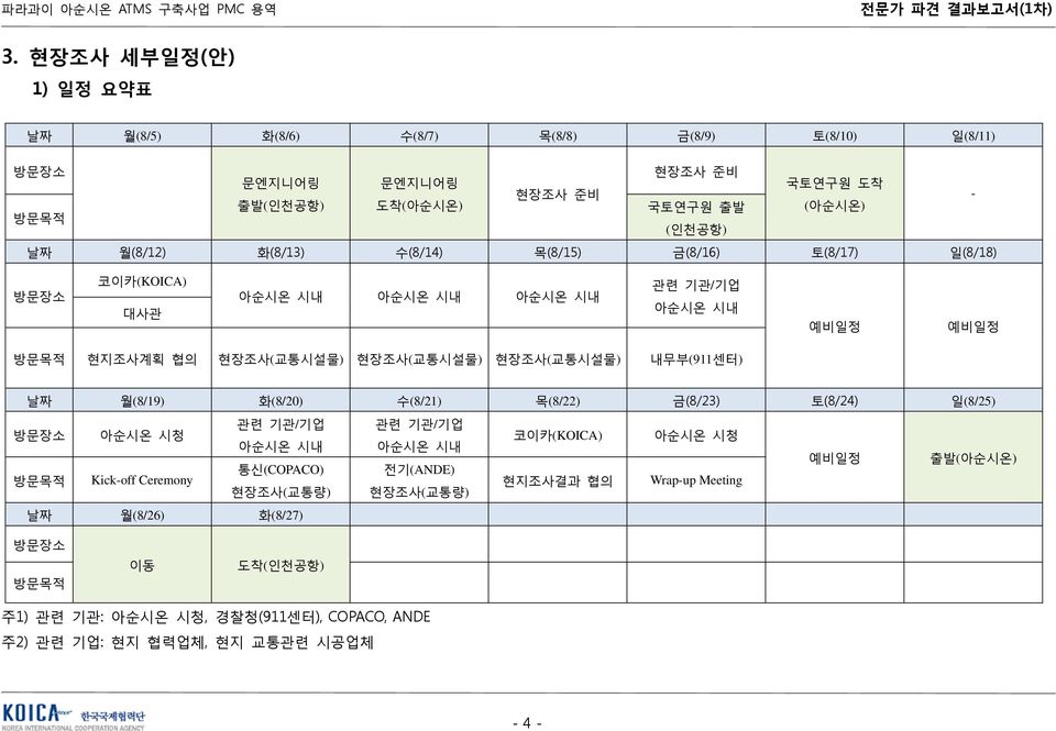 수(8/14) 목(8/15) 금(8/16) 토(8/17) 일(8/18) 방문장소 코이카(KOICA) 대사관 아순시온 시내 아순시온 시내 아순시온 시내 관련 기관/기업 아순시온 시내 예비일정 예비일정 방문목적 현지조사계획 협의 현장조사(교통시설물) 현장조사(교통시설물) 현장조사(교통시설물) 내무부(911센터) 날짜 월(8/19)