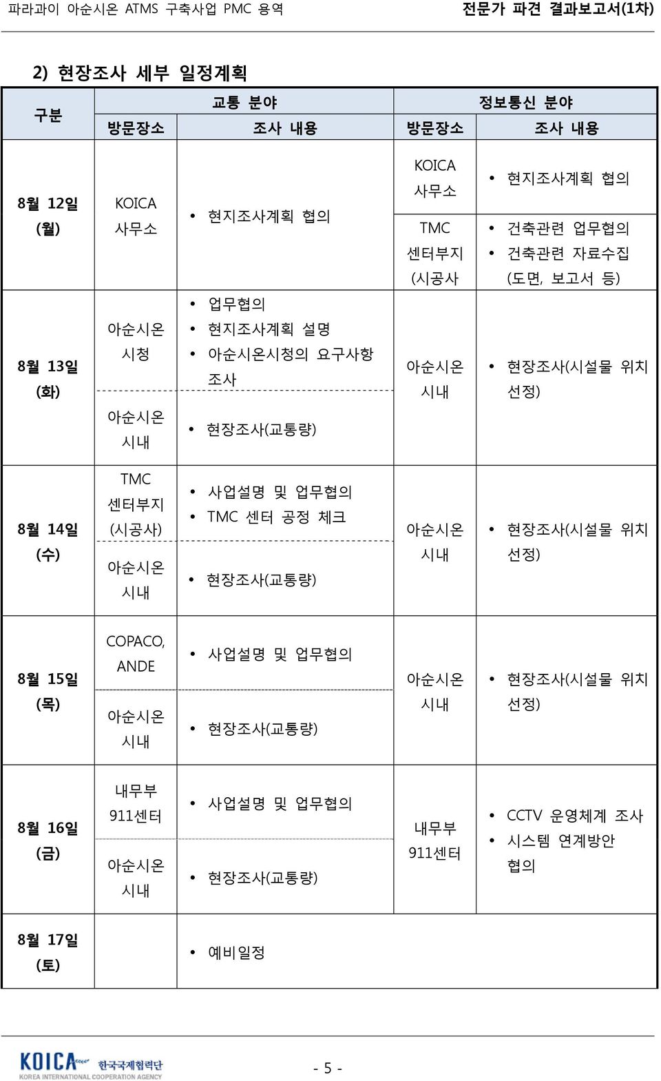 현장조사(교통량) 8월 14일 TMC 센터부지 (시공사) 사업설명 및 업무협의 TMC 센터 공정 체크 아순시온 현장조사(시설물 위치 (수) 아순시온 시내 현장조사(교통량) 시내 선정) 8월 15일 COPACO, ANDE 사업설명 및 업무협의 아순시온