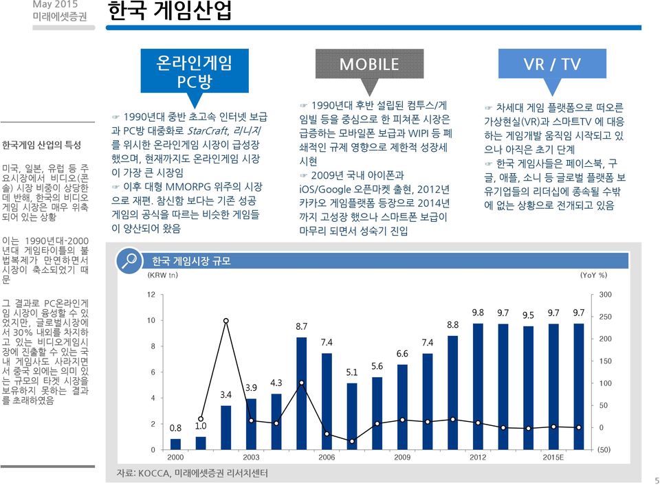 대형 MMORPG 위주의 시장 으로 재편.