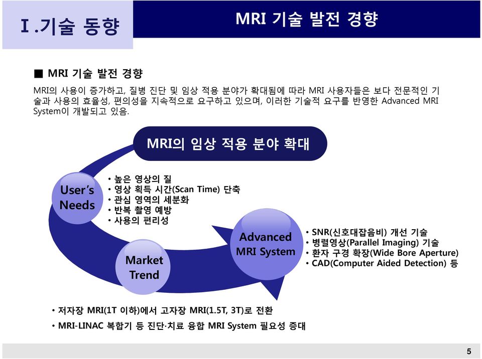 MRI의 임상 적용 분야 확대 User s Needs 높은 영상의 질 영상 획득 시간(Scan Time) 단축 관심 영역의 세분화 반복 촬영 예방 사용의 편리성 Market Trend Advanced MRI