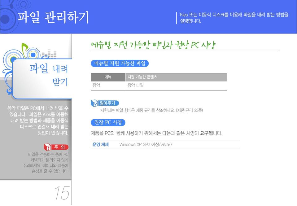 파일은 Kies를 이용해 내려 받는 방법과 제품을 이동식 디스크로 연결해 내려 받는 방법이 있습니다. 알아두기 지원되는 파일 형식은 제품 규격을 참조하세요.