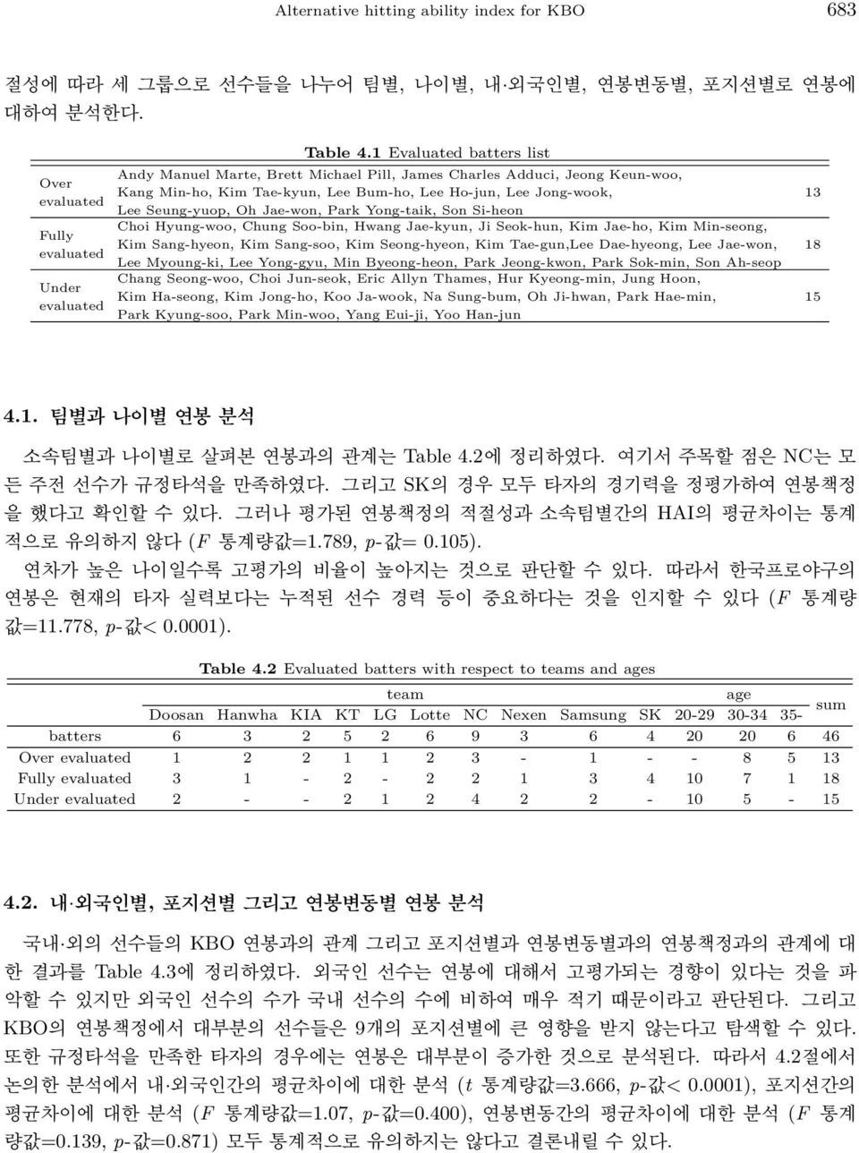 Park Yong-taik, Son Si-heon Choi Hyung-woo, Chung Soo-bin, Hwang Jae-kyun, Ji Seok-hun, Kim Jae-ho, Kim Min-seong, Kim Sang-hyeon, Kim Sang-soo, Kim Seong-hyeon, Kim Tae-gun,Lee Dae-hyeong, Lee