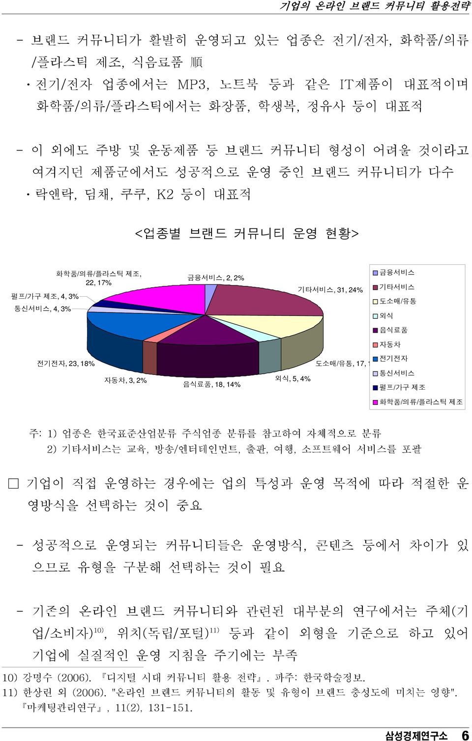 음식료품, 18, 14% 외식, 5, 4% 전기전자 도소매/유통, 17, 13% 통신서비스 펄프/가구 제조 화학품/의류/플라스틱 제조 주: 1) 업종은 한국표준산업분류 주식업종 분류를 참고하여 자체적으로 분류 2) 기타서비스는 교육, 방송/엔터테인먼트, 출판, 여행, 소프트웨어 서비스를 포괄 기업이 직접 운영하는 경우에는 업의 특성과 운영 목적에 따라