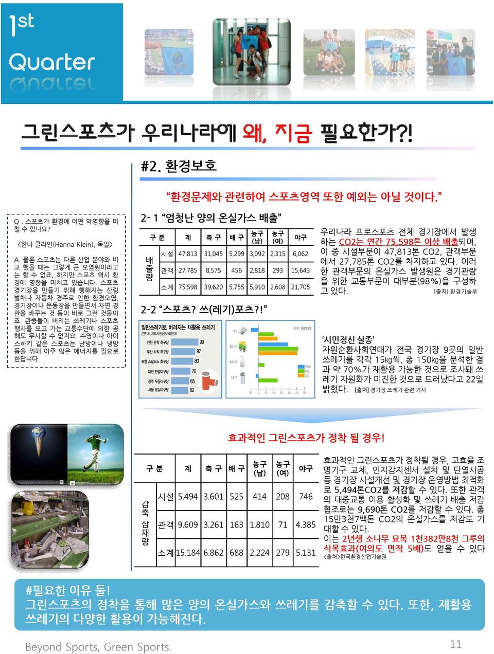 관중들이 버리는 쓰레기나 스포츠 행사를 오고 가는 교통수단에 의한 공 해도 무시할 수 없지요. 수영이나 아이 스하키 같은 스포츠는 난방이나 냉방 등을 위해 아주 많은 에너지를 필요로 한답니다.