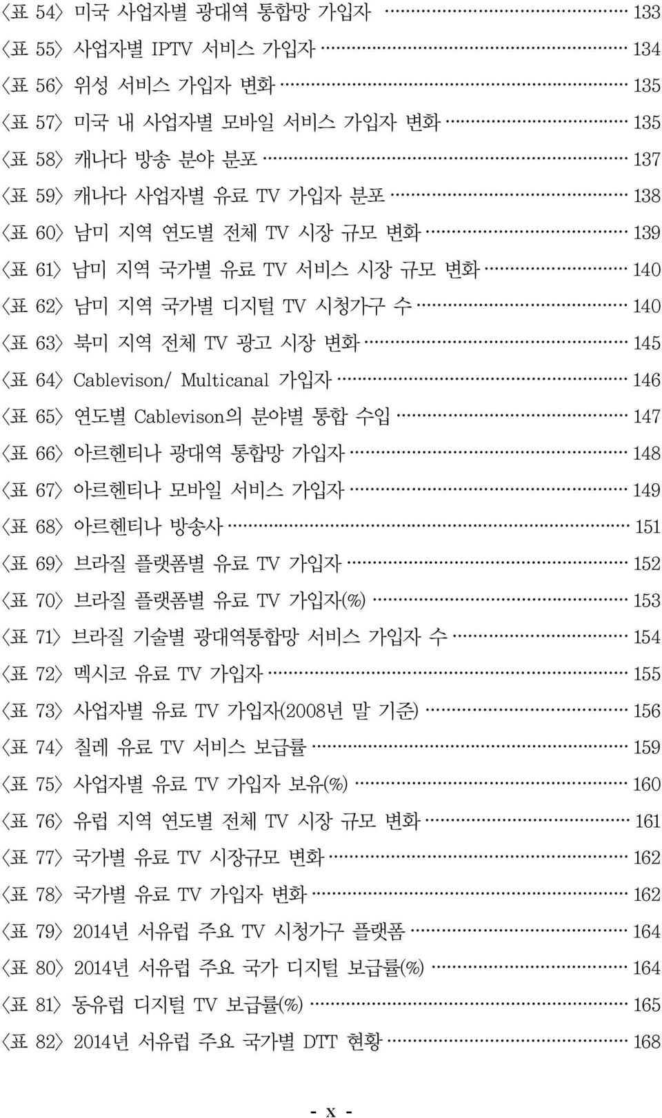 <표 66> 아르헨티나 광대역 통합망 가입자 148 <표 67> 아르헨티나 모바일 서비스 가입자 149 <표 68> 아르헨티나 방송사 151 <표 69> 브라질 플랫폼별 유료 TV 가입자 152 <표 70> 브라질 플랫폼별 유료 TV 가입자(%) 153 <표 71> 브라질 기술별 광대역통합망 서비스 가입자 수 154 <표 72> 멕시코 유료 TV 가입자