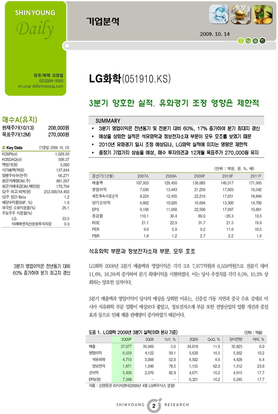 1 주요주주 지분율(%) LG 33.5 미래에셋자산운용투자자문 9.