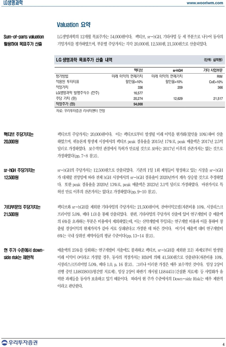 54,000 자료: 우리투자증권 리서치센터 전망 팩티브 주당가치는 20,000원 팩티브의 주당가치는 20,000원이다. 이는 팩티브로부터 발생될 미래 이익을 현가화(할인율 10%)하여 산출 하였으며, 퀴놀론계 항생제 시장에서의 팩티브 peak 점유율을 2015년 17%로, peak 매출액은 2017년 2.5억 달러로 가정하였다.