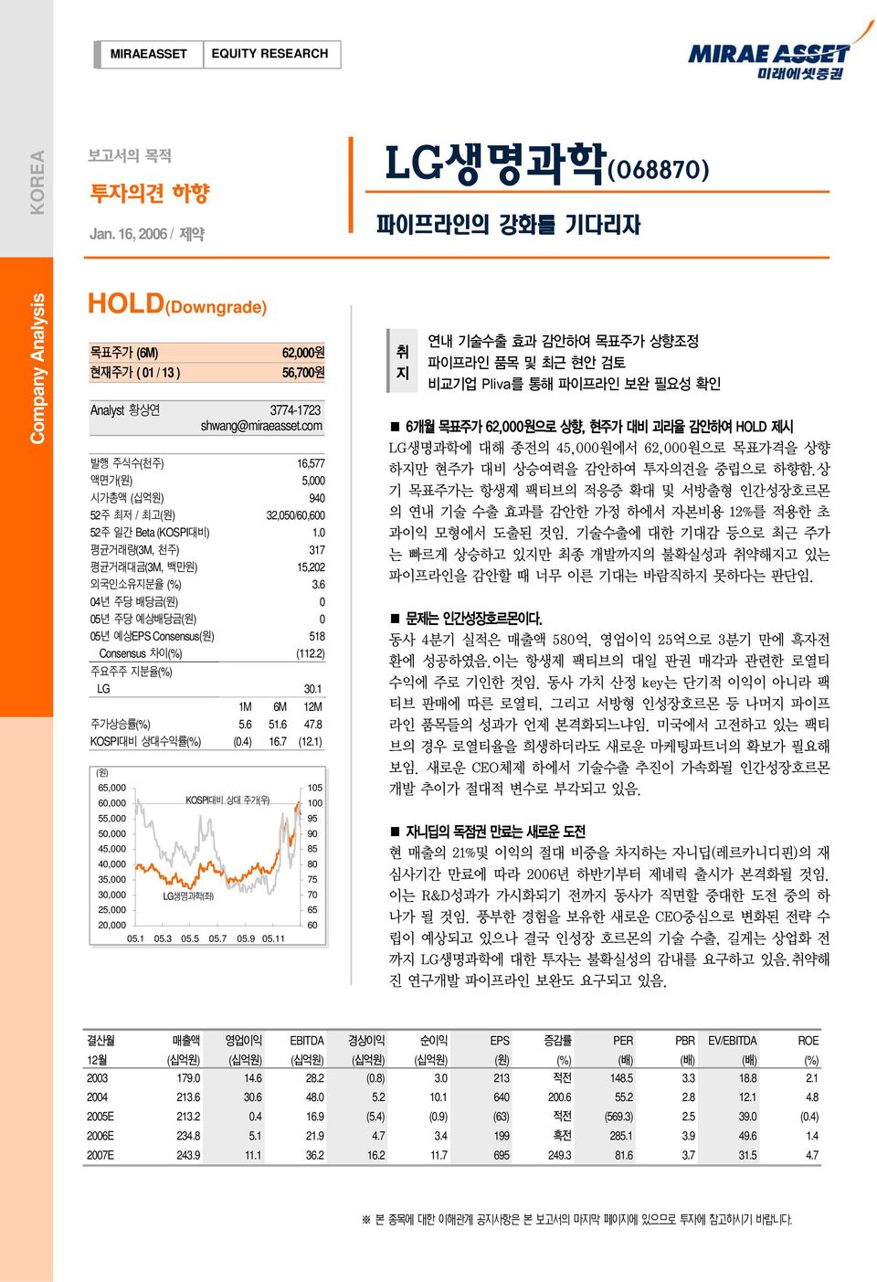 com 발행 주식수(천주) 16,577 액면가(원) 5,000 시가총액 (십억원) 940 52주 최저 / 최고(원) 32,050/60,600 52주 일간 Beta (KSPI대비) 1.0 평균거래량(3M, 천주) 317 평균거래대금(3M, 백만원) 15,202 외국인소유지분율 (%) 3.