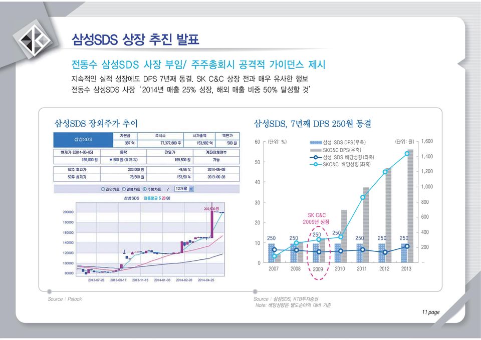 SK C&C 상장 전과 매우 유사한 행보 전동수 삼성SDS 사장 2014년 매출 25% 성장, 해외 매출 비중