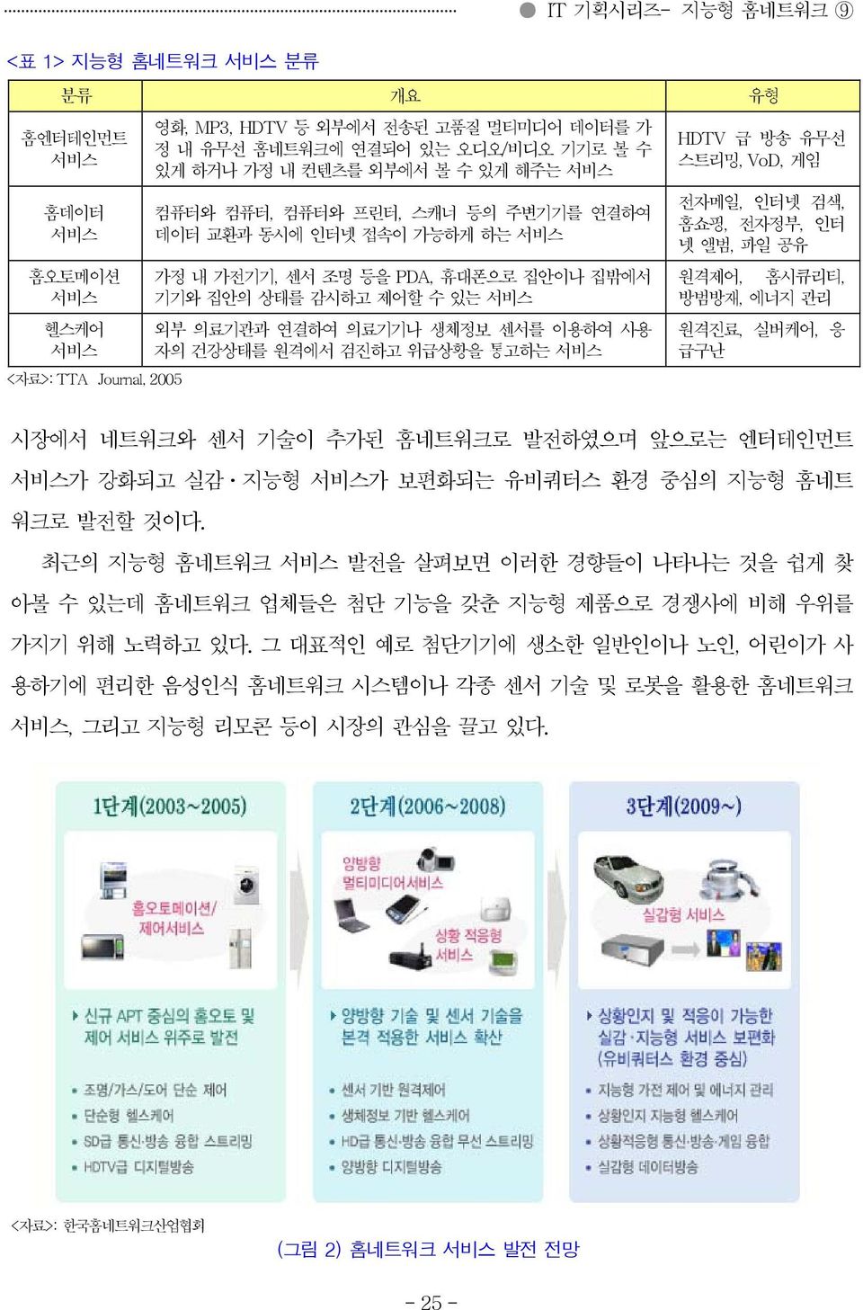 생체정보 센서를 이용하여 사용 자의 건강상태를 원격에서 검진하고 위급상황을 통고하는 서비스 HDTV 급 방송 유무선 스트리밍, VoD, 게임 전자메일, 인터넷 검색, 홈쇼핑, 전자정부, 인터 넷 앨범, 파일 공유 원격제어, 홈시큐리티, 방범방재, 에너지 관리 원격진료, 실버케어, 응 급구난 시장에서 네트워크와 센서 기술이 추가된 홈네트워크로 발전하였으며