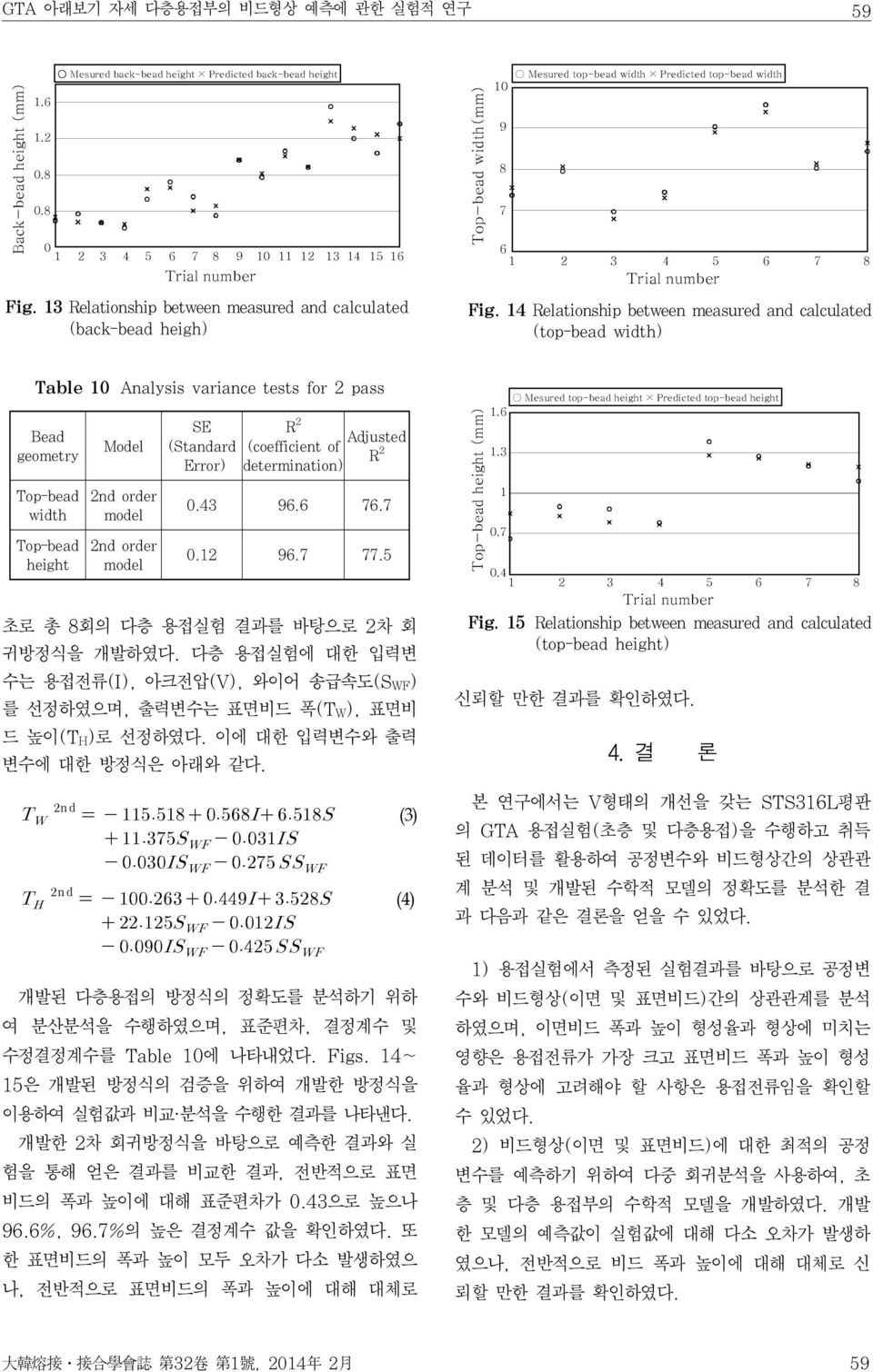 14 Relationship between measured and calculated (top-bead width) Table 10 Analysis variance tests for 2 pass Bead geometry Top-bead width Top-bead height Model 2nd order model 2nd order model SE R 2
