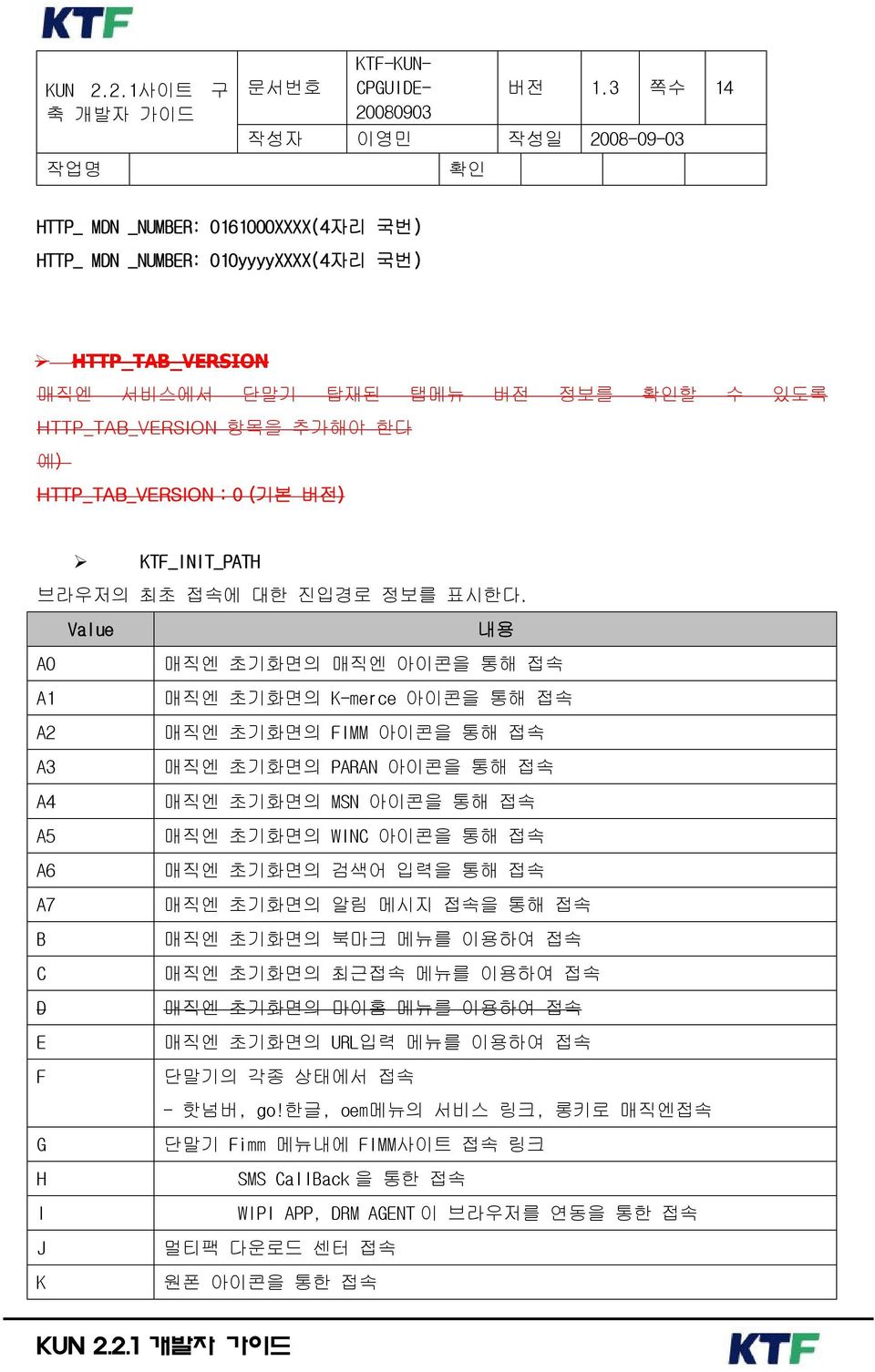 버전) KTF_INIT_PATH 브라우저의 최초 접속에 대한 진입경로 정보를 표시한다.