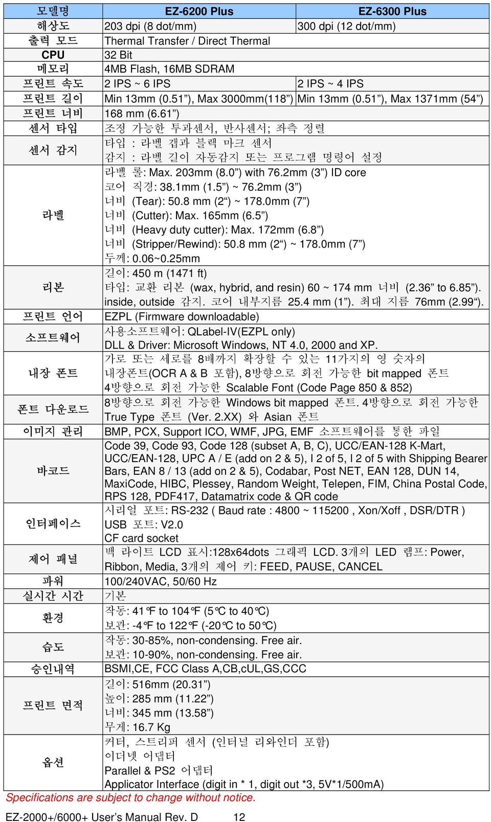 0 ) with 76.2mm (3 ) ID core 코어 직경: 38.1mm (1.5 ) ~ 76.2mm (3 ) 너비 (Tear): 50.8 mm (2 ) ~ 178.0mm (7 ) 라벨 너비 (Cutter): Max. 165mm (6.5 ) 너비 (Heavy duty cutter): Max. 172mm (6.