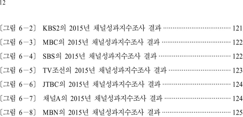 TV조선의 2015년 채널성과지수조사 결과 123 [그림 6-6] JTBC의 2015년 채널성과지수조사 결과 124