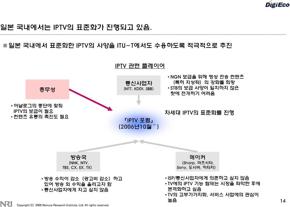 사양이 일치하지 않은 탓에 전개하기 어려움 아날로그의 중단에 맞춰 IPTV의 보급이 필요 컨텐츠 유통의 촉진도 필요 IPTV 포럼 (2006년10월~) 차세대 IPTV의 표준화를 진행 방송국 (NHK, NTV, TBS, CX, EX, TX)