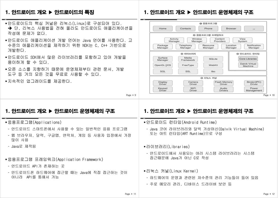 안드로이드 개요 안드로이드 운영체제의 구조 응용프로그램(Applications) 안드로이드 스마트폰에서 사용할 수 있는 일반적인 응용 프로그램 웹 브라우저, 달력, 구글맵, 연락처, 게임 등 사용자 입장에서 가장 많이 사용 Java로 제작됨 응용프로그램 프레임워크(Application Framework) 안드로이드 API가 존재하는 곳 안드로이드폰