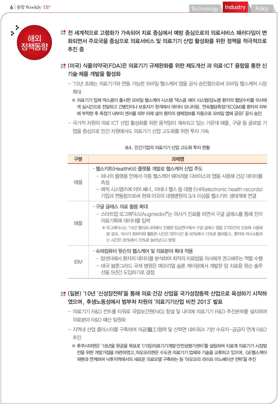 연속혈당측정기(CGM)를 환자의 피부 에 부착한 후 측정기 내부의 센서를 피부 아래 넣어 환자의 생체정보를 자동으로 모바일 앱에 공유) 공식 승인 - 국가적 차원의 의료 ICT 산업 활성화를 위한 움직임이 계속되고 있는 가운데 애플, 구글 등 글로벌 기 업을 중심으로 민간 차원에서도 의료기기 산업 고도화를 위한 투자 가속 표4.