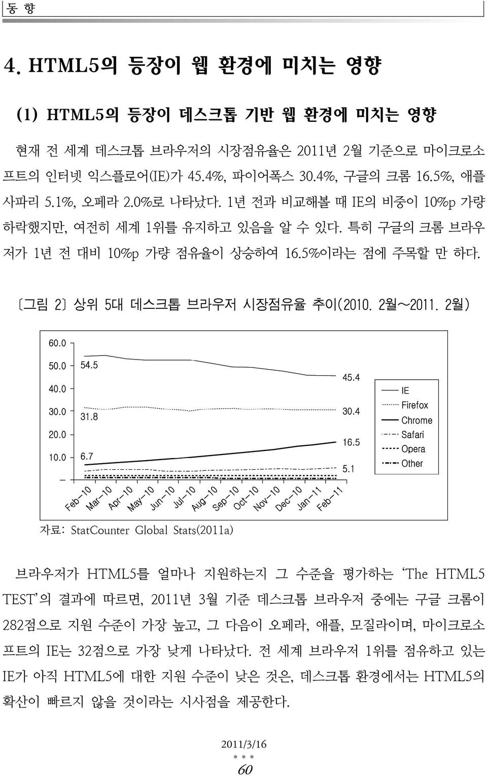 [그림 2] 상위 5대 데스크톱 브라우저 시장점유율 추이(2010. 2월~2011.