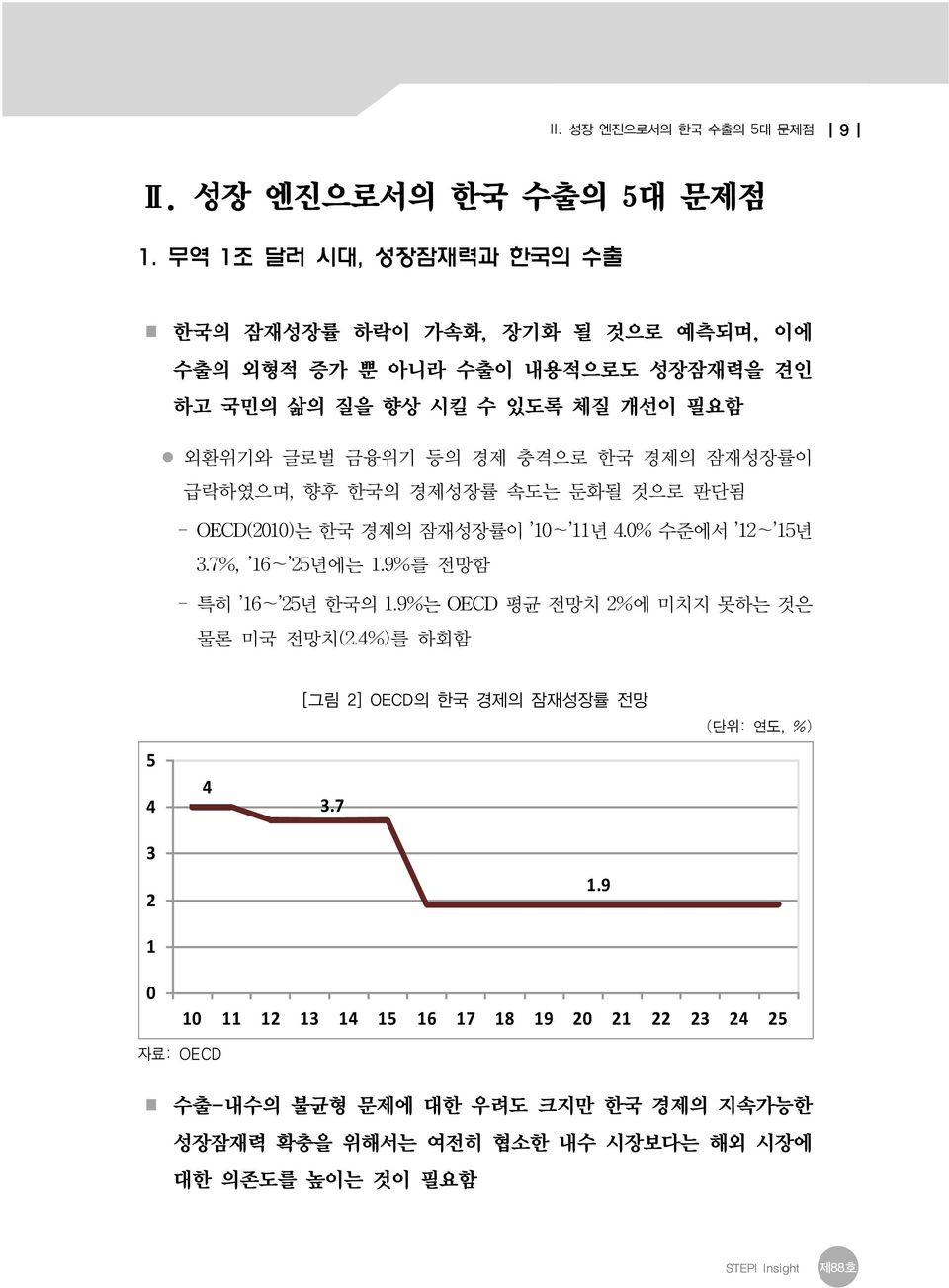 한국 경제의 잠재성장률이 급락하였으며, 향후 한국의 경제성장률 속도는 둔화될 것으로 판단됨 - OECD(2010)는 한국 경제의 잠재성장률이 10~ 11년 4.0% 수준에서 12~ 15년 3.7%, 16~ 25년에는 1.9%를 전망함 - 특히 16~ 25년 한국의 1.
