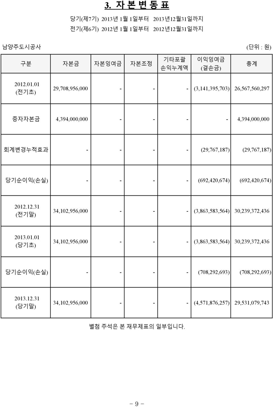 년12월31일까지 전기(제6기) 2012