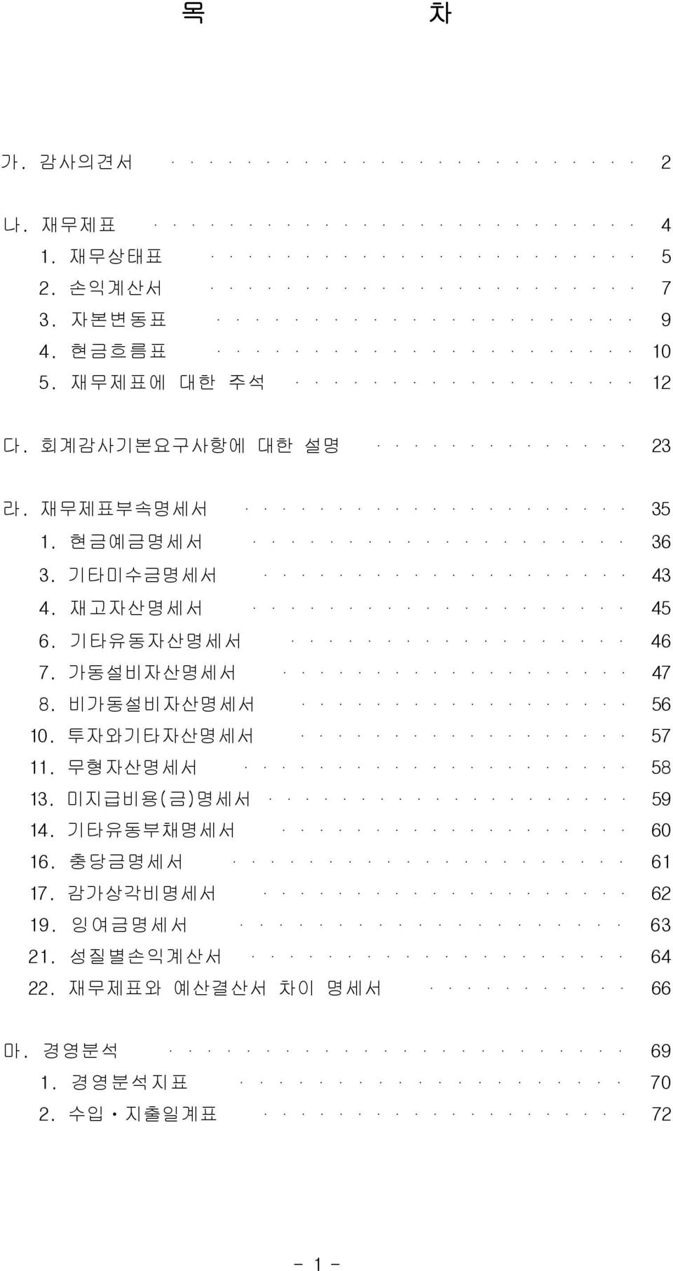 가동설비자산명세서 47 8. 비가동설비자산명세서 56 10. 투자와기타자산명세서 57 11. 무형자산명세서 58 13. 미지급비용(금)명세서 59 14. 기타유동부채명세서 60 16.