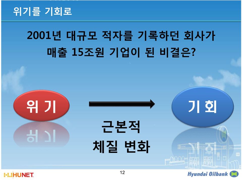 회사가 매출 15조원 기업이