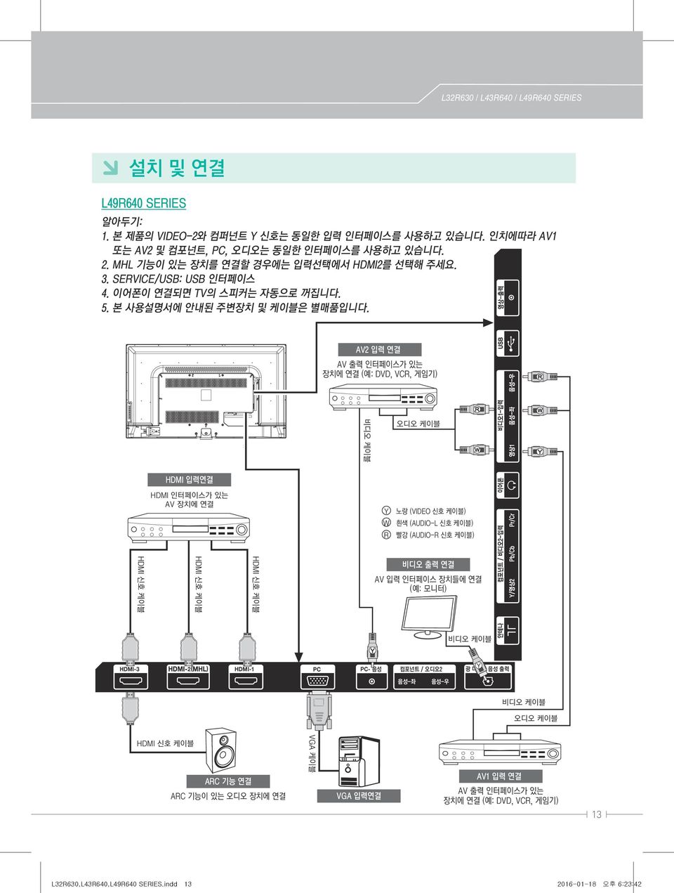 AV2 입력 연결 AV 출력 인터페이스가 있는 장치에 연결 (예: DVD, VCR, 게임기) R R W 비디오 케이블 오디오 케이블 W Y HDMI 입력연결 HDMI 인터페이스가 있는 AV 장치에 연결 Y W R 노랑 (VIDEO 신호 케이블) 흰색 (AUDIO-L 신호 케이블) 빨강 (AUDIO-R 신호 케이블) HDMI 신호 케이블 HDMI 신호