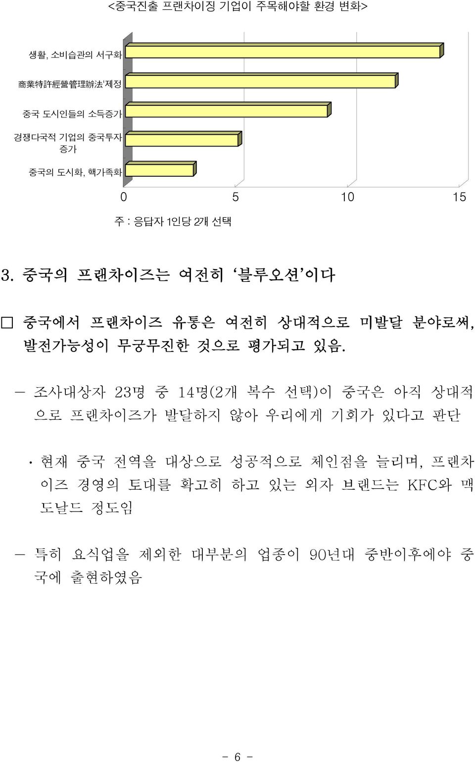 중국의 프랜차이즈는 여전히 블루오션 이다 중국에서 프랜차이즈 유통은 여전히 상대적으로 미발달 분야로써, 발전가능성이 무궁무진한 것으로 평가되고 있음.