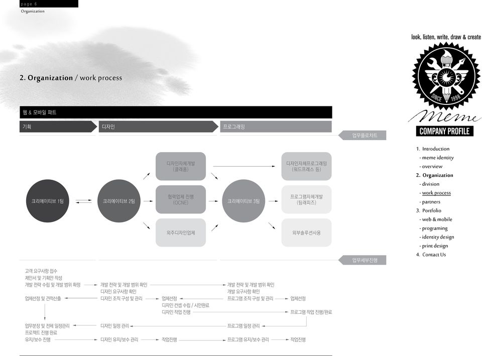 업체선정 및 견적산출 개발 전략 및 개발 범위 확인 디자인 요구사항 확인 디자인 조직 구성 및 관리 업체선정 디자인 컨셉 수립 / 시안완료 디자인 작업 진행 개발 전략 및 개발 범위 확인 개발 요구사항 확인