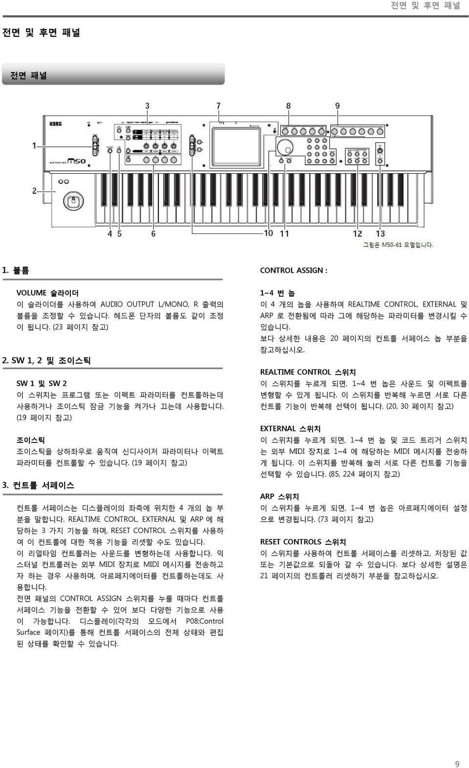 컨트롤 서페이스 컨트롤 서페이스는 디스플레이의 좌측에 위치한 4 개의 놉 부 분을 말합니다. REALTIME CONTROL, EXTERNAL 및 ARP 에 해 당하는 3 가지 기능을 하며, RESET CONTROL 스위치를 사용하 여 이 컨트롤에 대한 적용 기능을 리셋할 수도 있습니다. 이 리얼타임 컨트롤러는 사운드를 변형하는데 사용합니다.