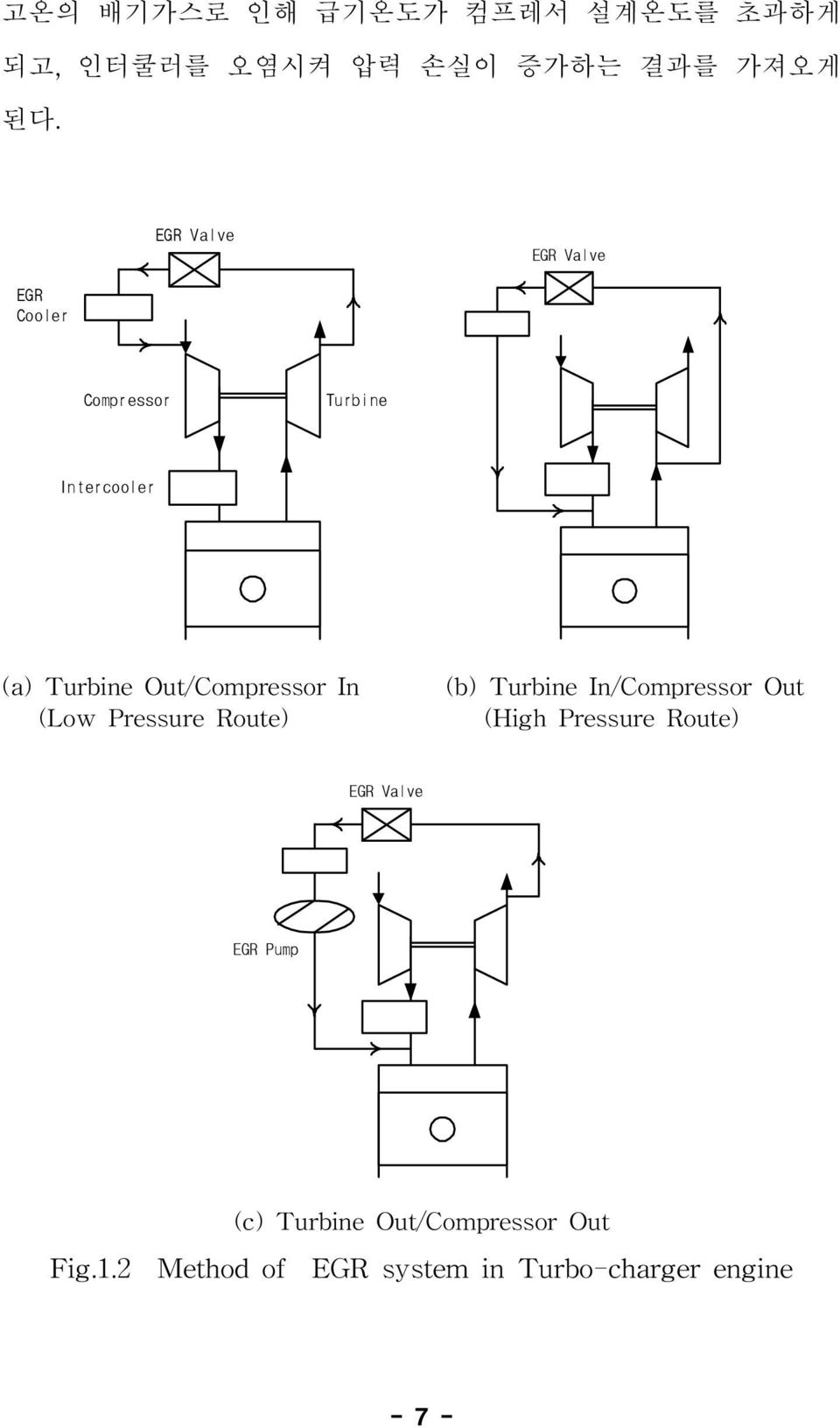 Compressor Turbine