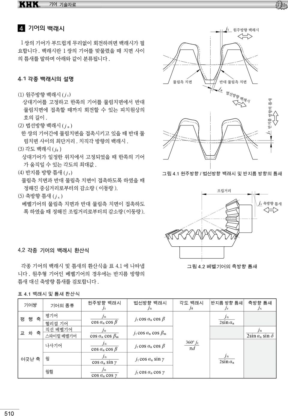 (3) 각도 백래시 ( j θ ) 상대기어가 일정한 위치에서 고정되었을 때 한쪽의 기어 가 움직일 수 있는 각도의 최대값. (4) 반지름 방향 틈새 ( j r ) 물림측 치면 반대 물림측 치면이 접촉도록 였을 때 정해진 중심거리로부터의 감소량 ( 이동량 ).